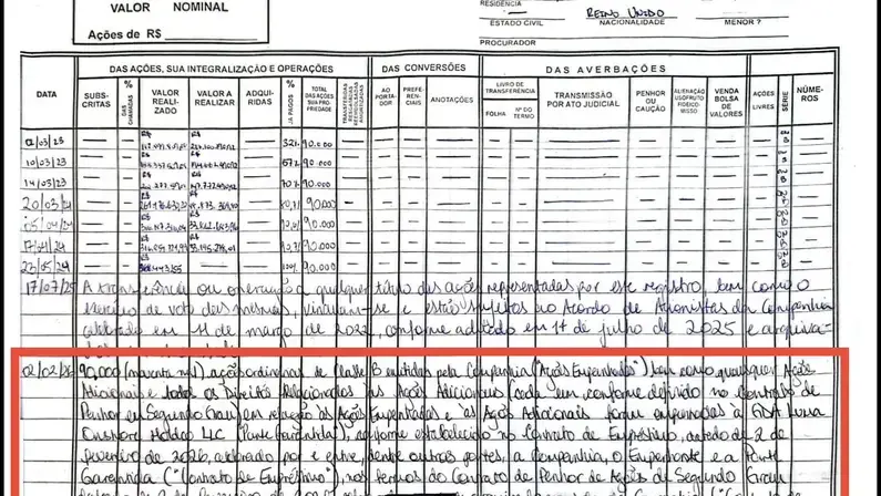 Documento revela que John Textor deu 90% das ações da SAF do Botafogo como garantia