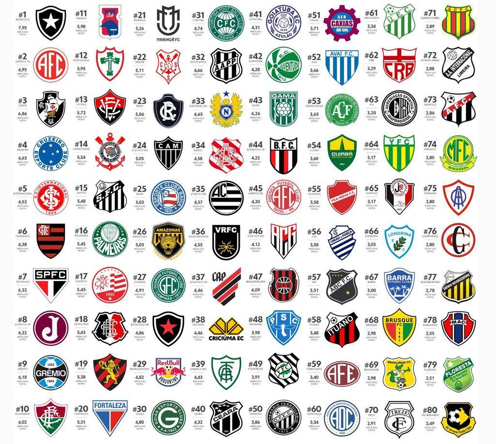 Botafogo supera rivais e tem escudo eleito o mais bonito do Brasil